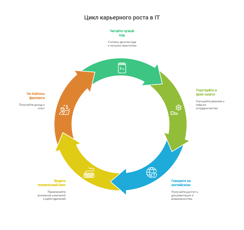 факультет программирования