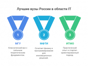факультет программирования